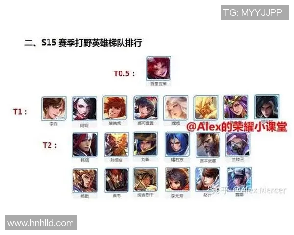 数据分析FPX在S15赛季中的团队配合与比赛表现解析 数据分析FPX在S15赛季中的团队配合与比赛表现解析