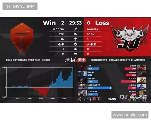 电竞比分深度解析JDG战队技术优势与对手对比分析 电竞比分深度解析JDG战队技术优势与对手对比分析