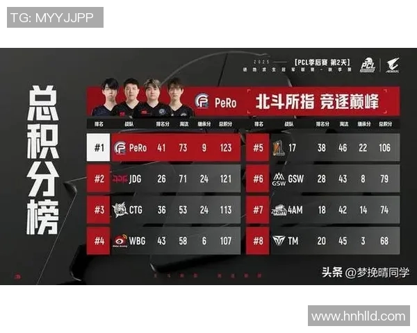 全明星赛积分榜更新EDG以75分稳居第一名引发热议实时数据