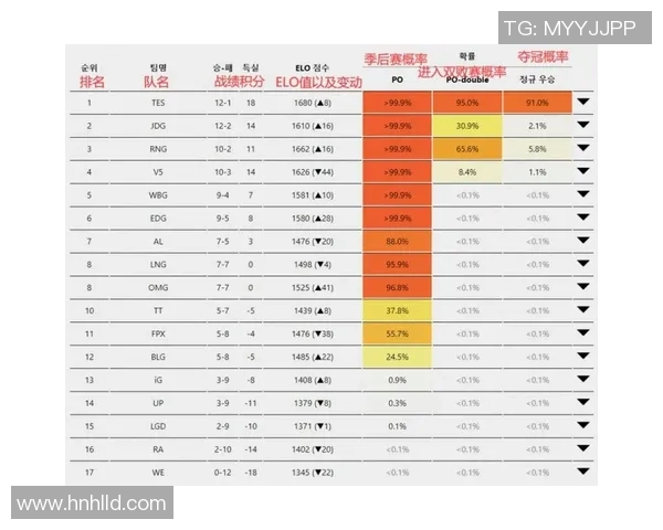 esports数据英雄联盟力量排名大洗牌V5战队创造历史新高引发热议 esports数据英雄联盟力量排名大洗牌V5战队创造历史新高引发热议